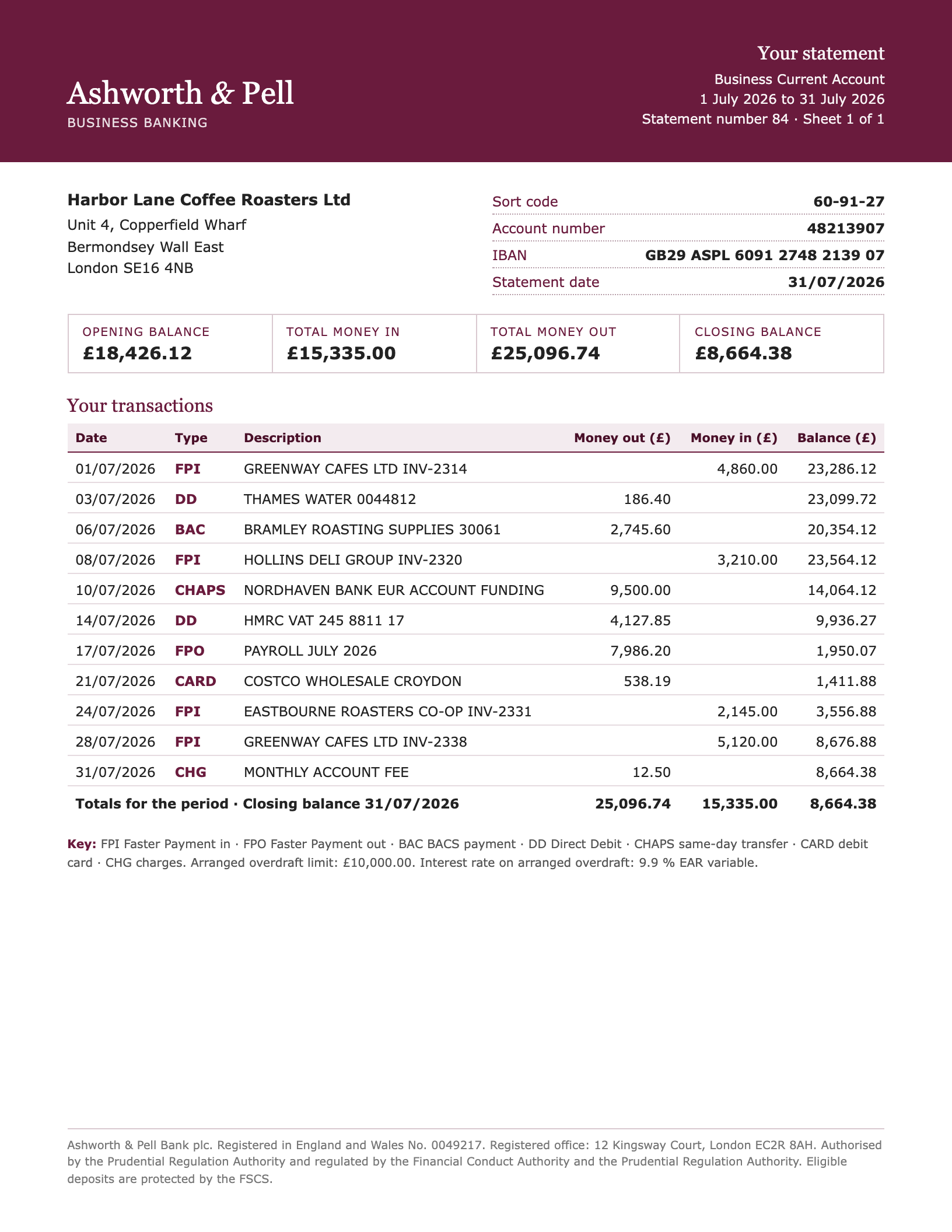 Kontoauszug der fiktiven Ashworth & Pell Bank mit Sort Code, Zahlungsart-Kürzeln und Spalten „Money out“, „Money in“ und „Balance“, 11 Buchungen