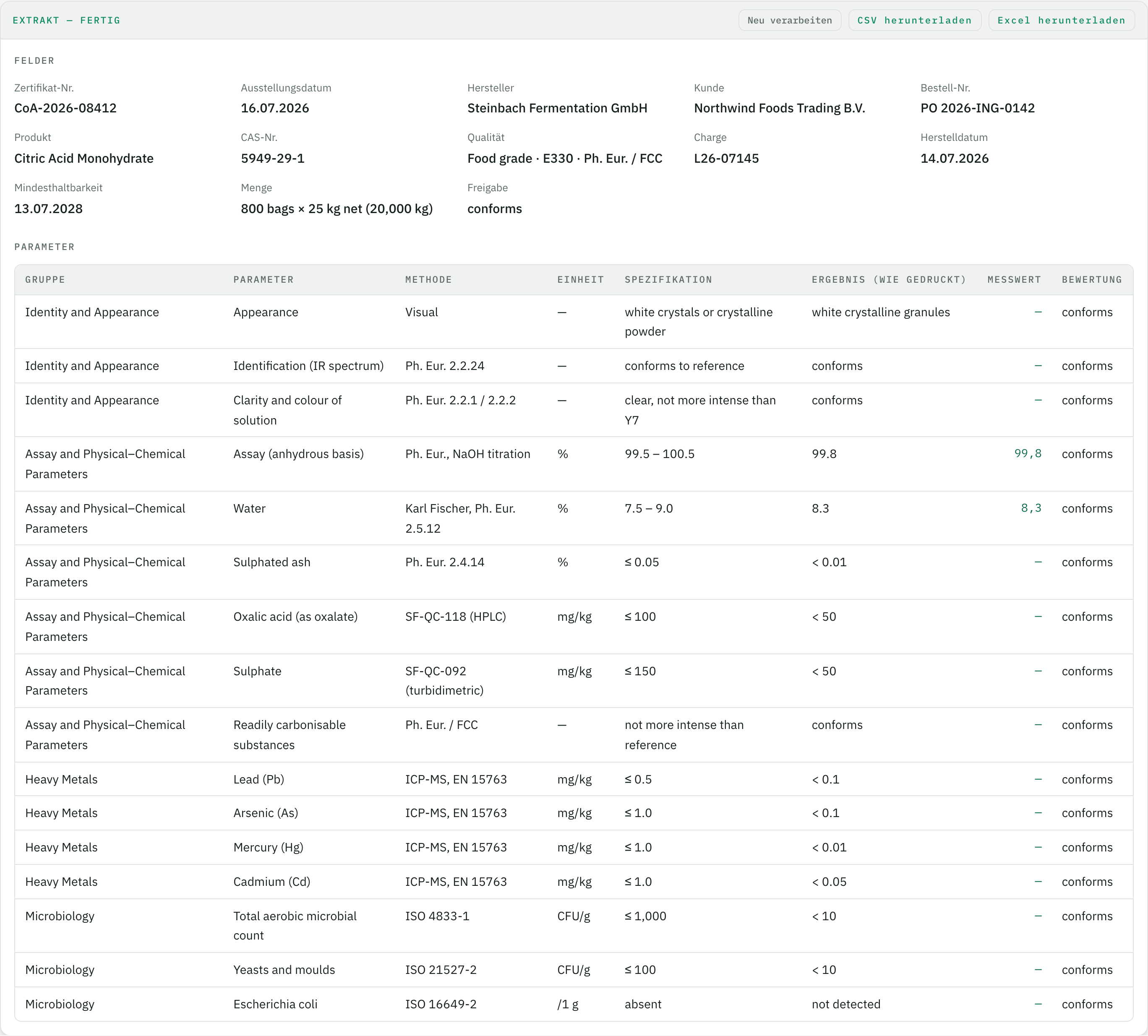 Das Ergebnis in Tiro – Kopf-Felder des Analysenzertifikats und je Parameter eine Zeile mit Methode, Spezifikation, Ergebnis und Bewertung, mit Download als CSV oder Excel
