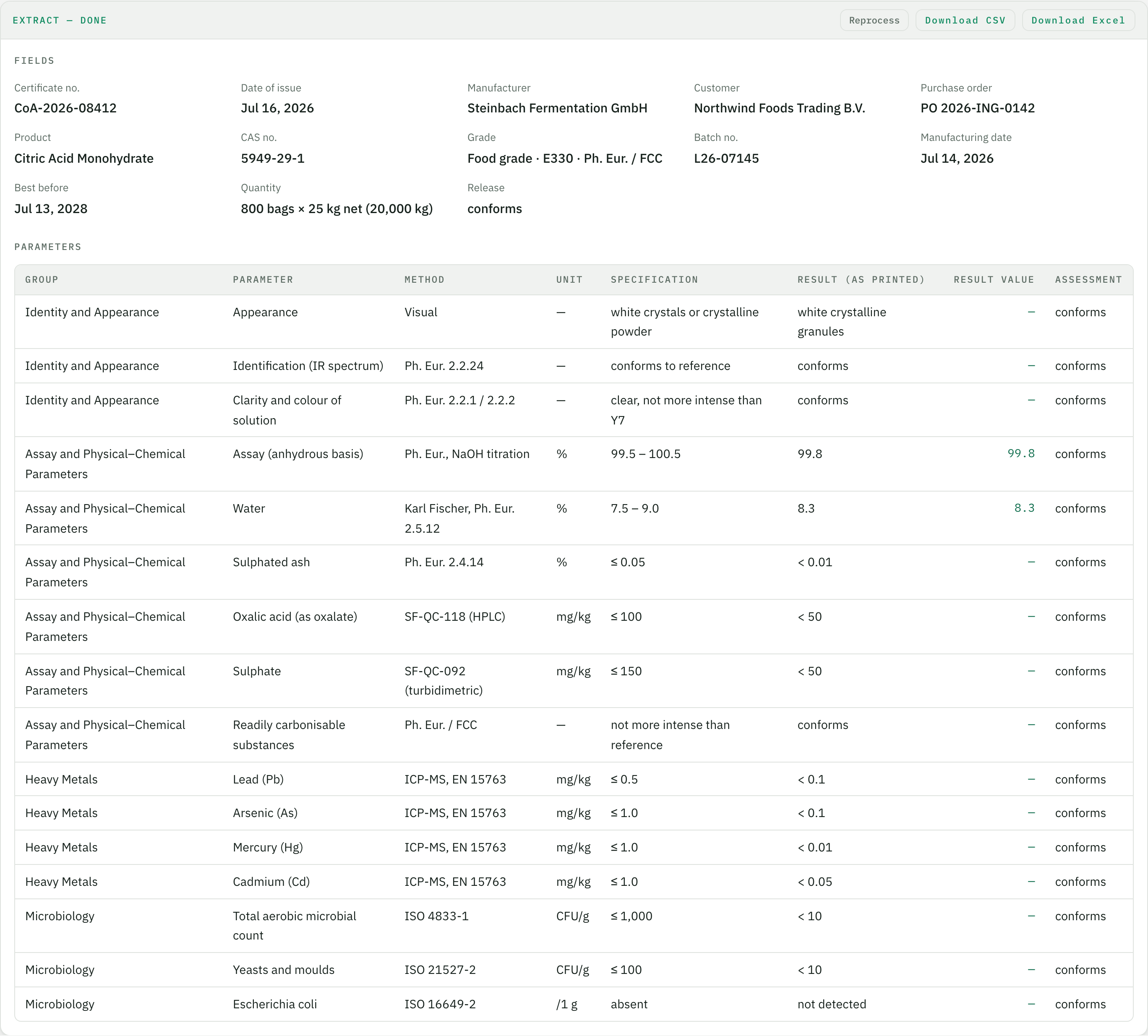 The result in Tiro – header fields of the certificate of analysis and one row per parameter with method, specification, result and assessment, with download as CSV or Excel