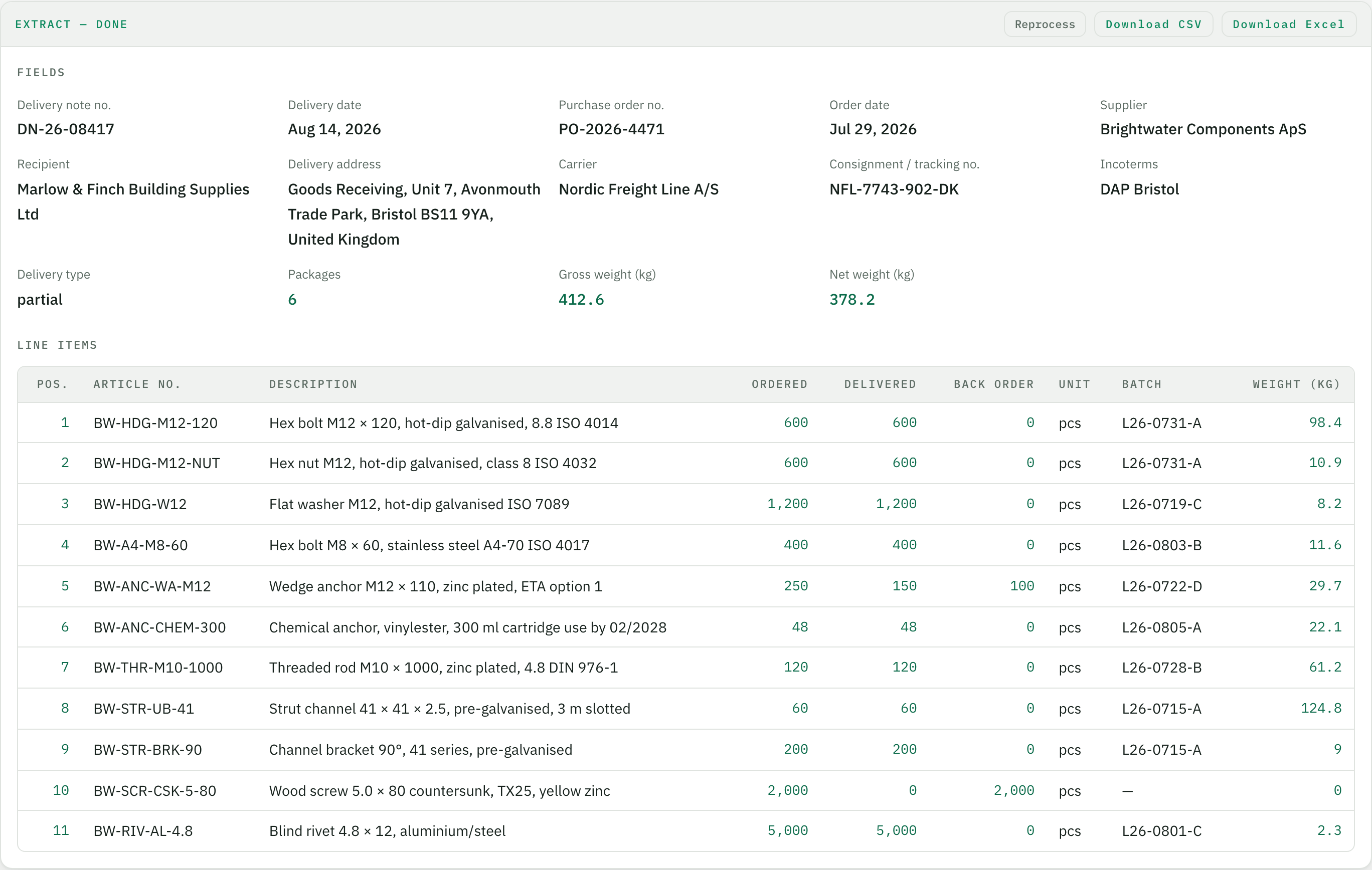 The result in Tiro – header fields of the delivery note and one row per line item with article number, ordered, delivered, back order, batch and weight, with download as CSV or Excel