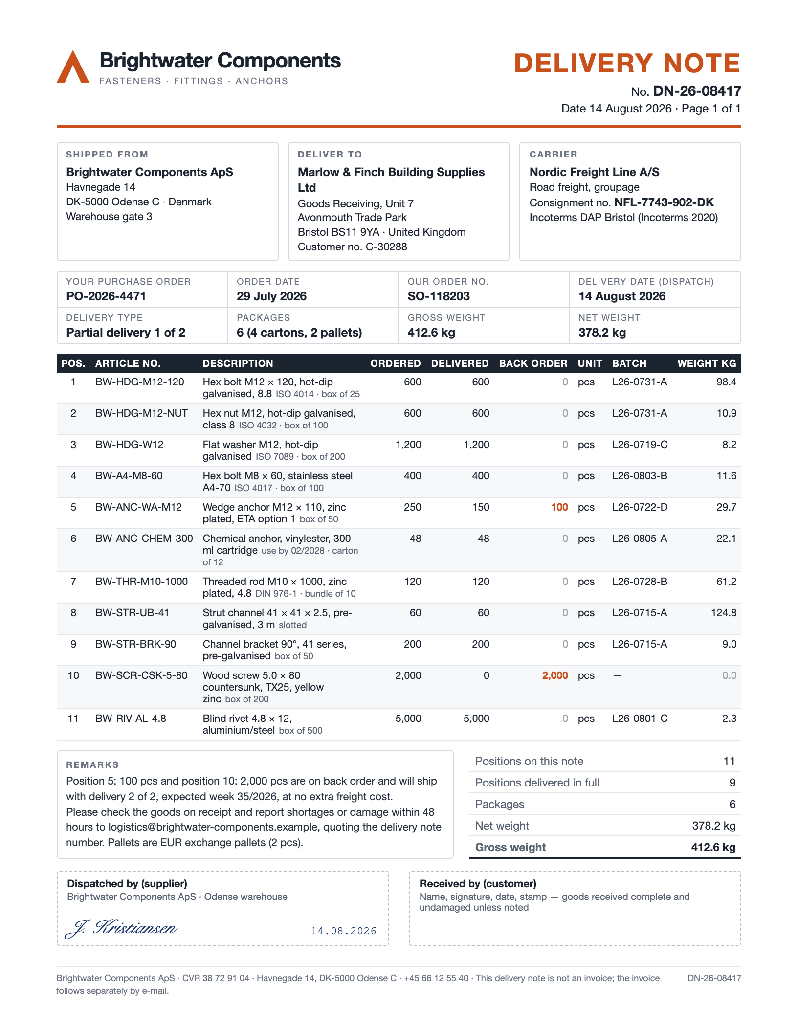 Example delivery note from the fictional supplier Brightwater Components to a builders' merchant with carrier, consignment number, packages, weights and eleven line items, two of them back-ordered