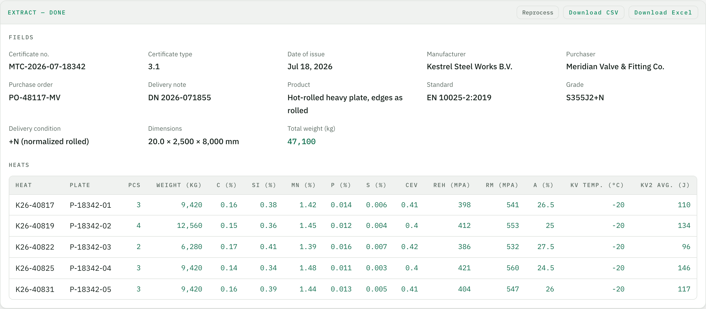 The result in Tiro – header fields of the mill test certificate and one row per heat with chemistry and mechanical values, with download as CSV or Excel