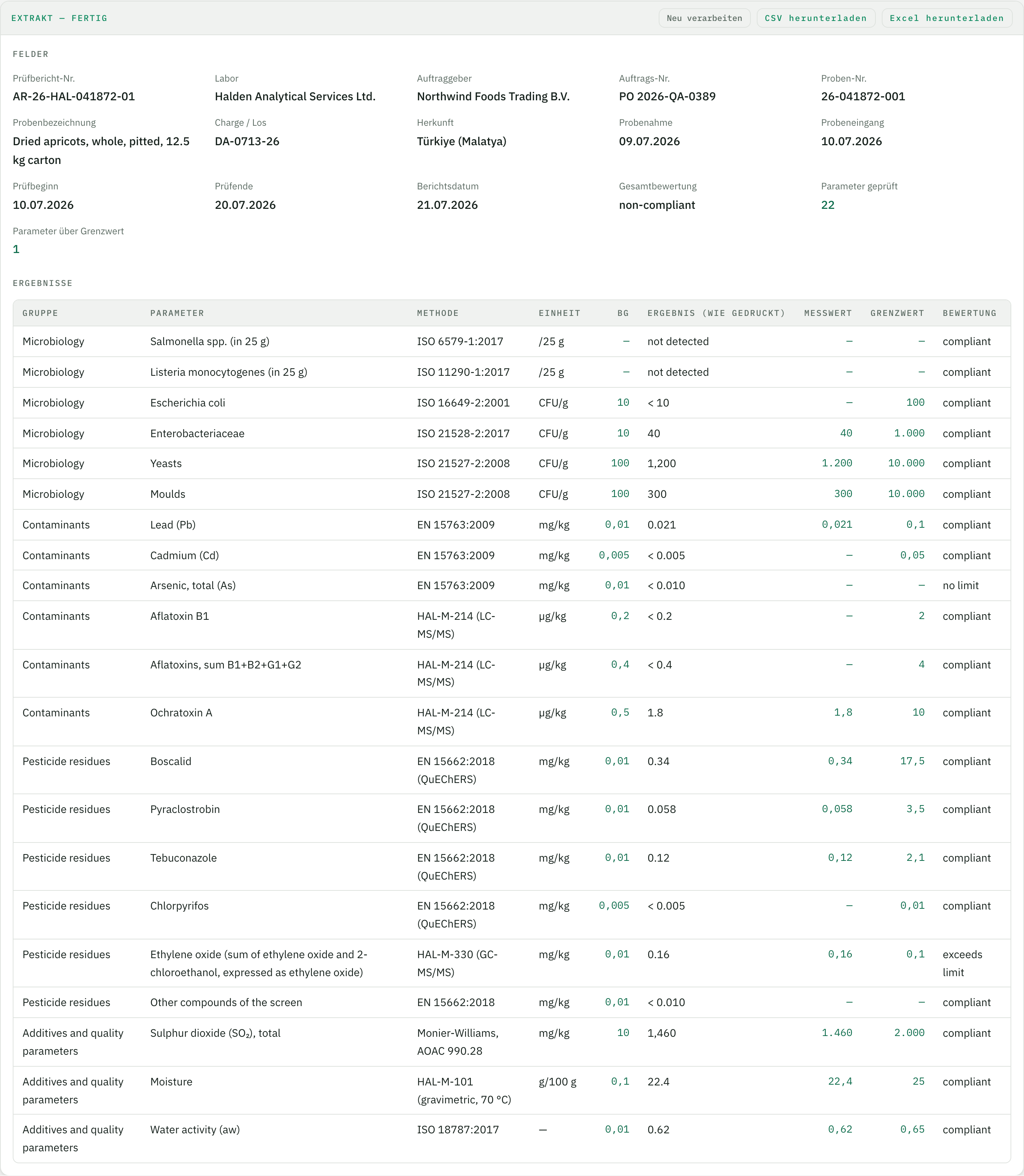 Das Ergebnis in Tiro – Kopf-Felder des Prüfberichts und je geprüftem Parameter eine Zeile mit Bestimmungsgrenze, Ergebnis wie gedruckt, Messwert, Grenzwert und Bewertung, mit Download als CSV oder Excel