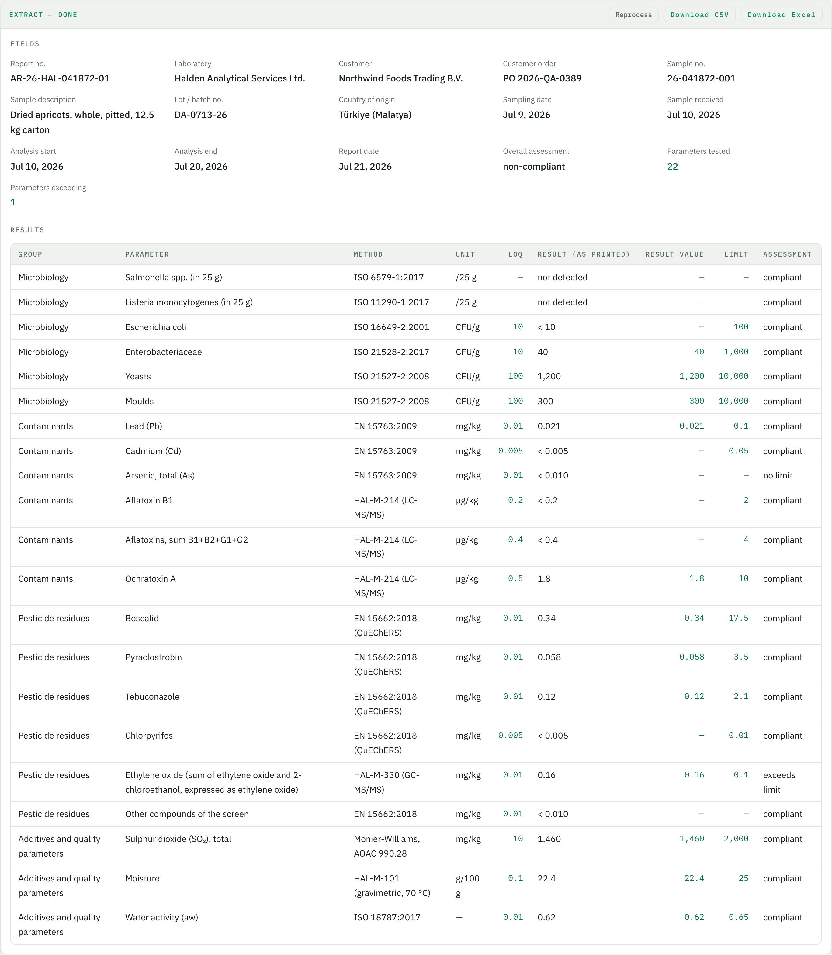 The result in Tiro – header fields of the test report and one row per tested parameter with LOQ, result as printed, numeric value, limit and assessment, with download as CSV or Excel