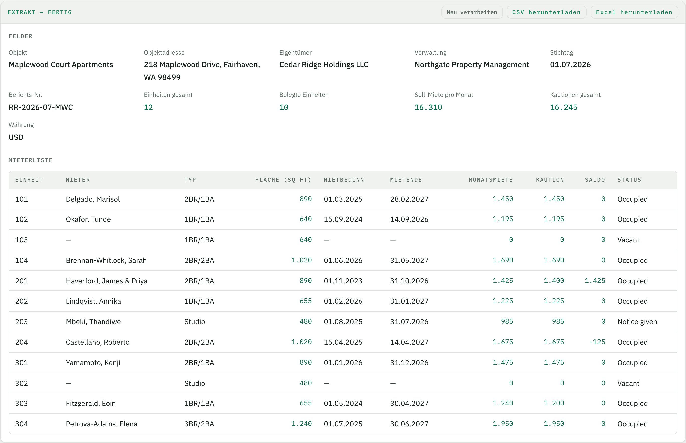 Das Ergebnis in Tiro – Kopf-Felder des Rent Rolls und die Mieterliste als Tabelle mit Download als CSV oder Excel