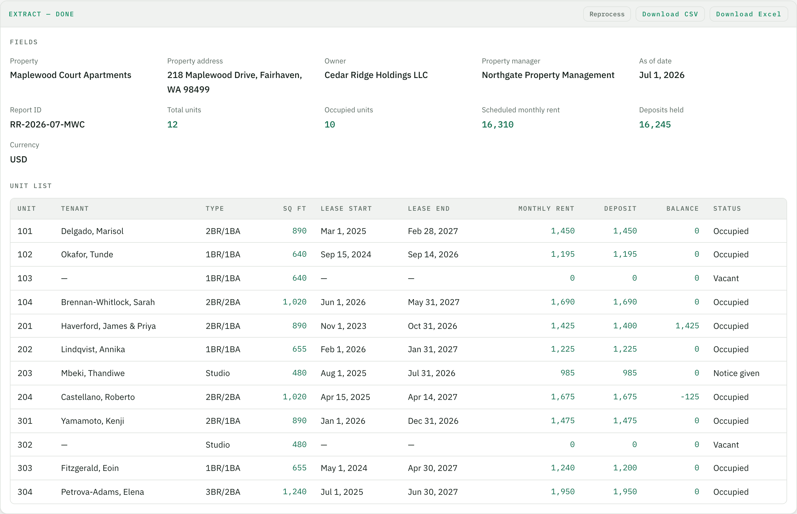 The result in Tiro – header fields of the rent roll and the unit list as a table with download as CSV or Excel