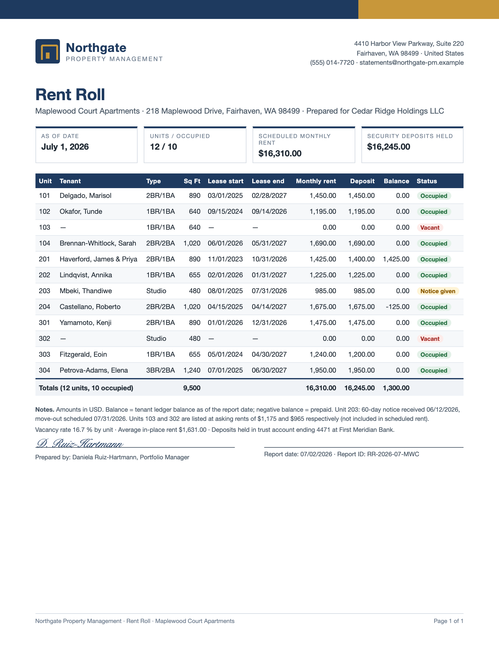 Beispiel-Rent-Roll der fiktiven Northgate Property Management für das Objekt Maplewood Court Apartments mit zwölf Einheiten